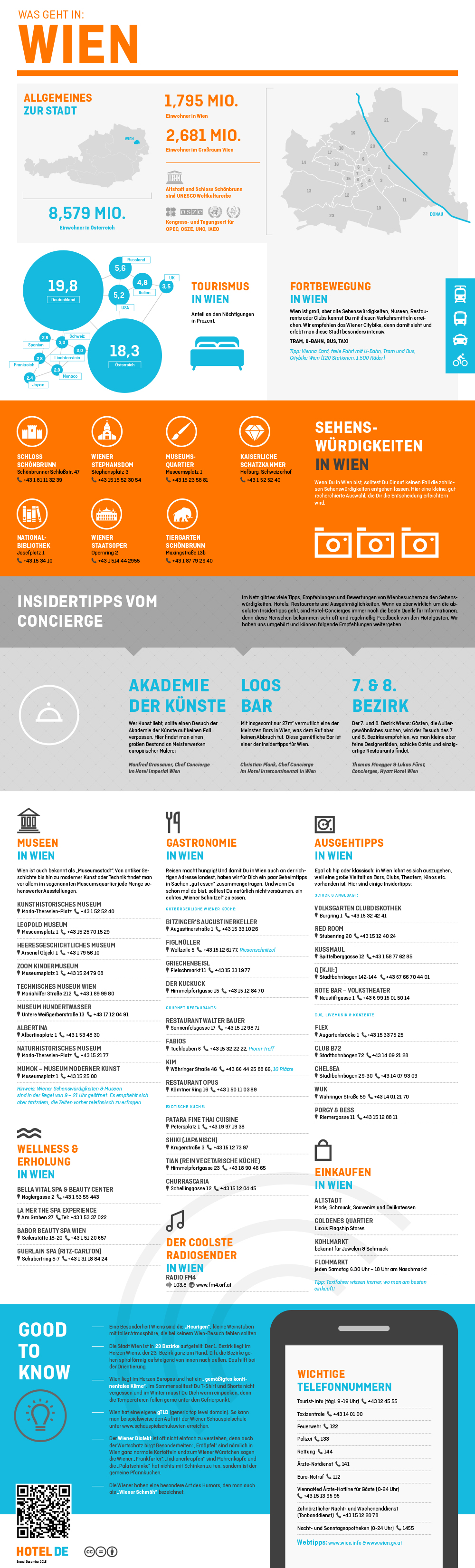 Infografik-Hotel-DE-Wien